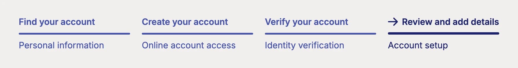 A fourth appears after Verify, and nothing is renumbered